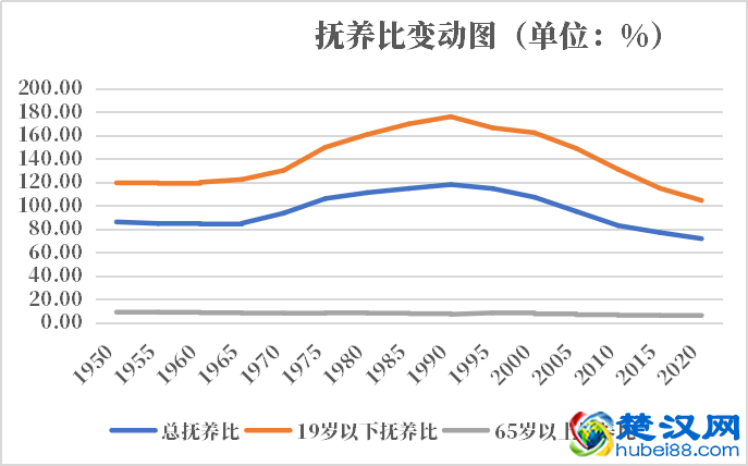 尼泊尔人口2021-2022总人数口普查及总面积