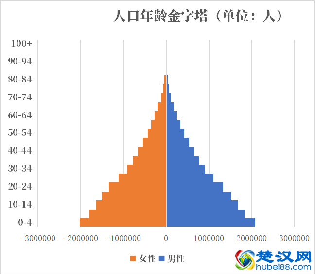 马达加斯加人口2021-2022总人数口普查及总面积