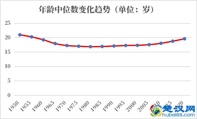 马达加斯加人口2021-2022总人数口普查及总面积