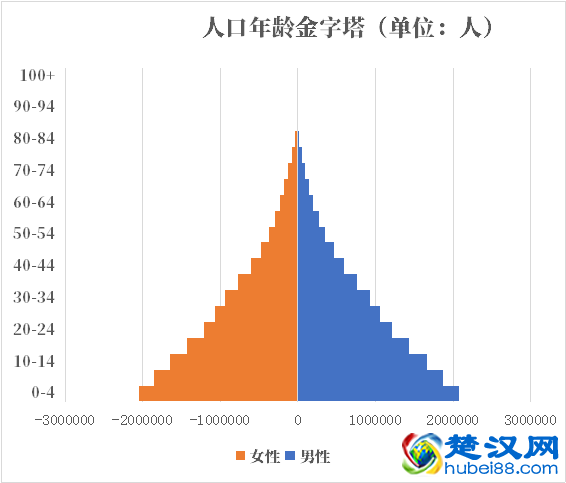 喀麦隆人口2021-2022总人数口普查及总面积