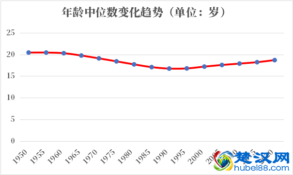 喀麦隆人口2021-2022总人数口普查及总面积