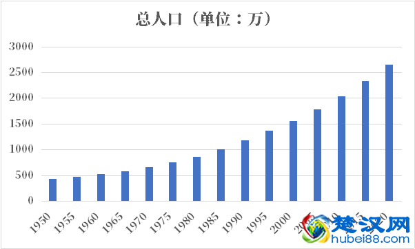 喀麦隆人口2021-2022总人数口普查及总面积