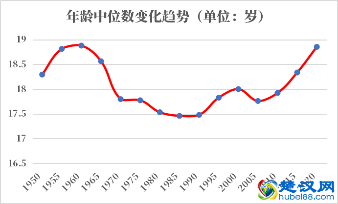 科特迪瓦人口2021-2022总人数口普查及总面积