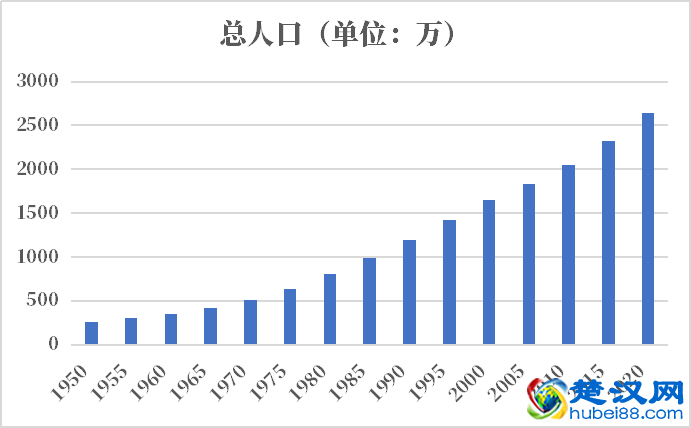 科特迪瓦人口2021-2022总人数口普查及总面积