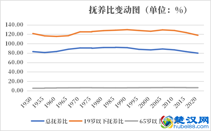 科特迪瓦人口2021-2022总人数口普查及总面积