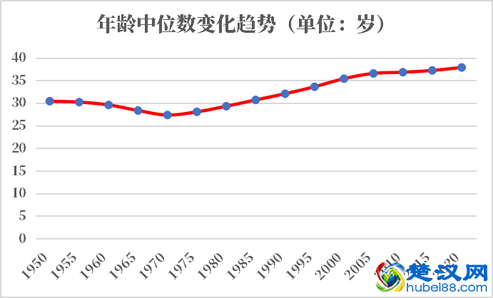 澳大利亚人口2021-2022总人数口普查及总面积