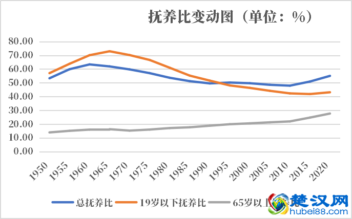 澳大利亚人口2021-2022总人数口普查及总面积