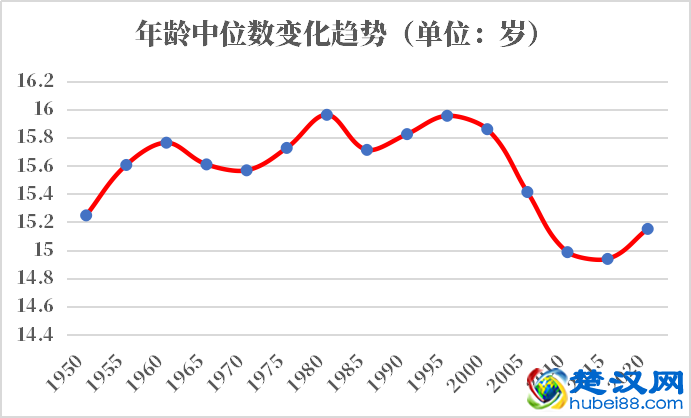 尼日尔人口2021-2022总人数口普查及总面积