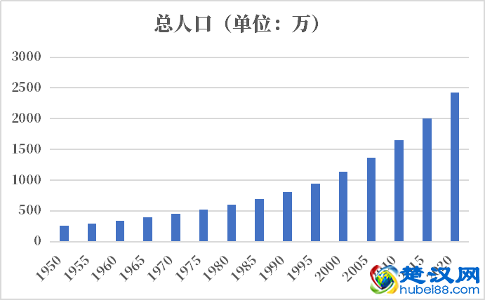 尼日尔人口2021-2022总人数口普查及总面积
