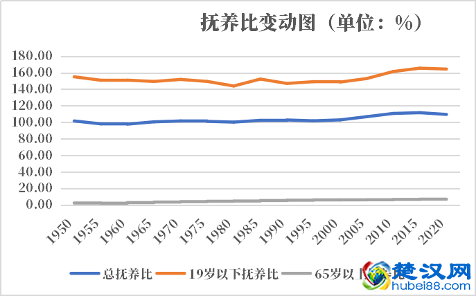 尼日尔人口2021-2022总人数口普查及总面积