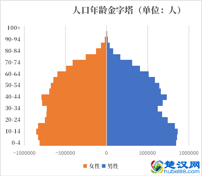 斯里兰卡人口2021-2022总人数口普查及总面积