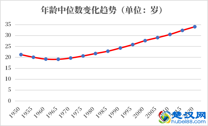 斯里兰卡人口2021-2022总人数口普查及总面积
