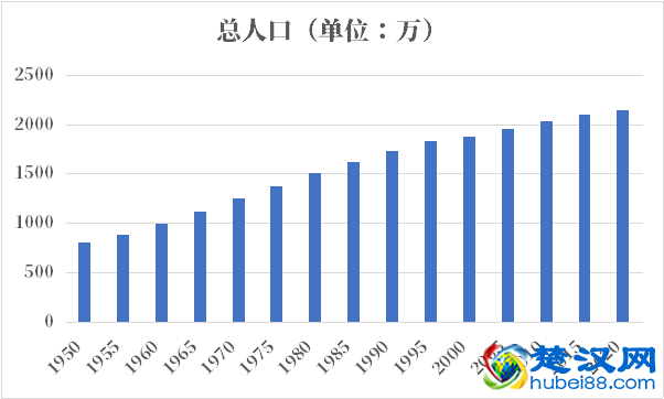 斯里兰卡人口2021-2022总人数口普查及总面积