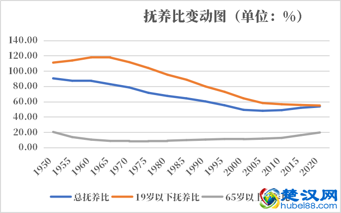 斯里兰卡人口2021-2022总人数口普查及总面积