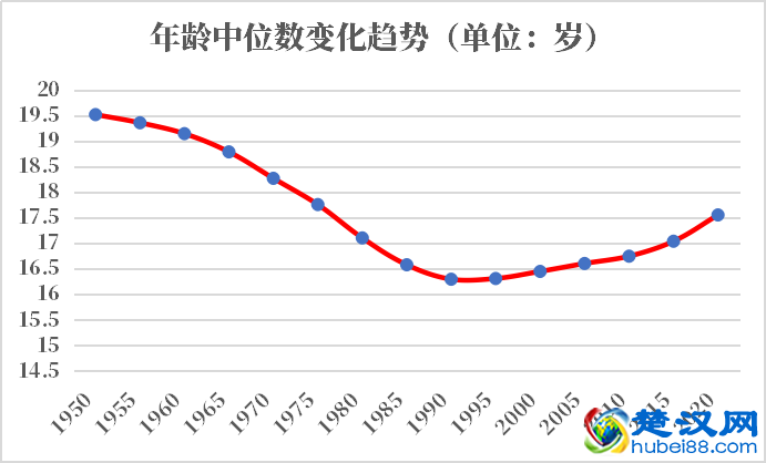 布基纳法索人口2021-2022总人数口普查及总面积
