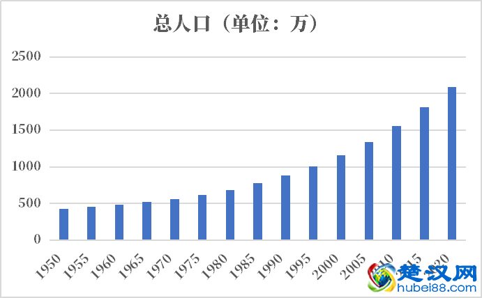 布基纳法索人口2021-2022总人数口普查及总面积