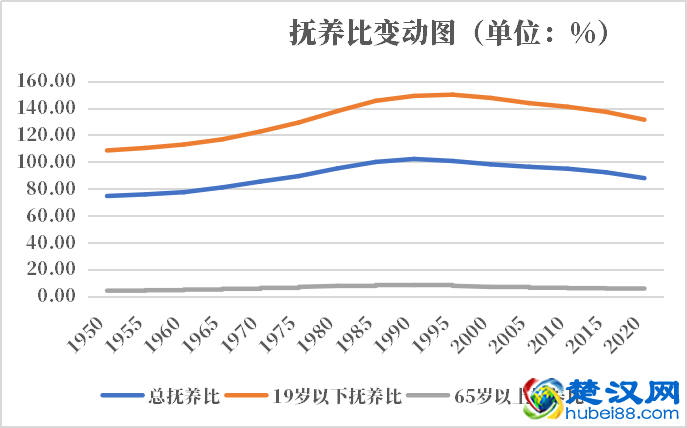布基纳法索人口2021-2022总人数口普查及总面积