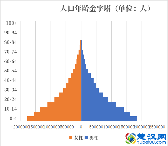 马里人口2021-2022总人数口普查及总面积