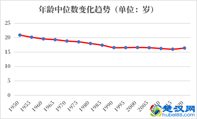 马里人口2021-2022总人数口普查及总面积