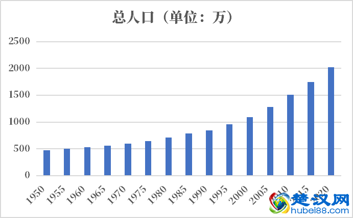 马里人口2021-2022总人数口普查及总面积