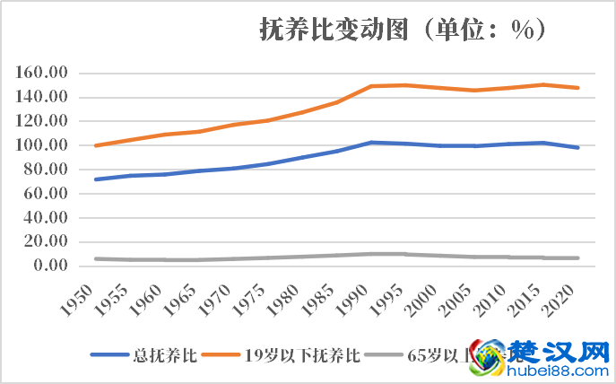 马里人口2021-2022总人数口普查及总面积