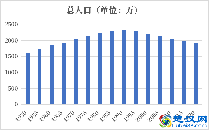 罗马尼亚人口2021-2022总人数口普查及总面积