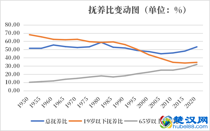 罗马尼亚人口2021-2022总人数口普查及总面积