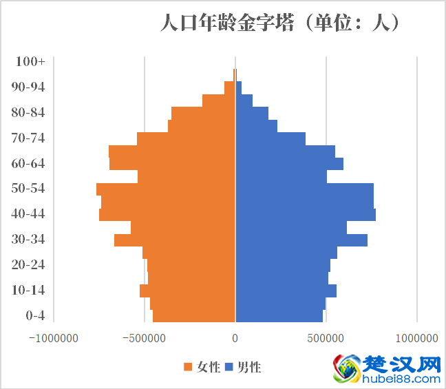 罗马尼亚人口2021-2022总人数口普查及总面积