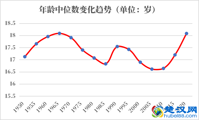 马拉维人口2021-2022总人数口普查及总面积