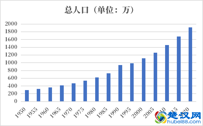 马拉维人口2021-2022总人数口普查及总面积