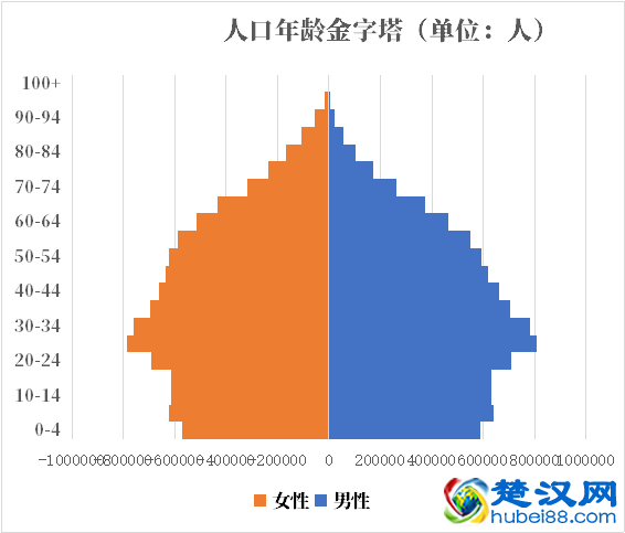 智利人口2021-2022总人数口普查及总面积