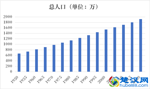 智利人口2021-2022总人数口普查及总面积