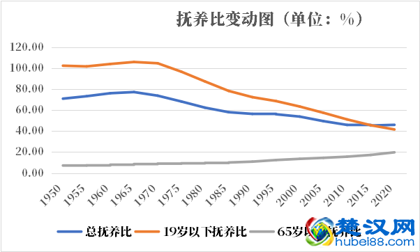 智利人口2021-2022总人数口普查及总面积