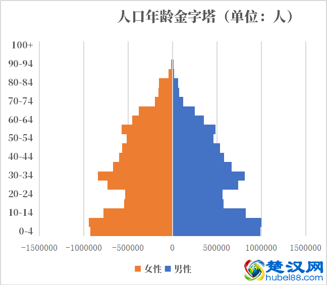 哈萨克斯坦人口2021-2022总人数口普查及总面积