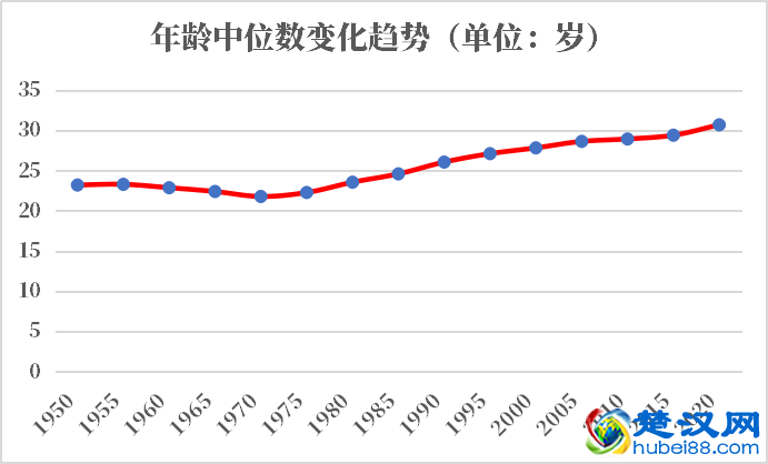哈萨克斯坦人口2021-2022总人数口普查及总面积