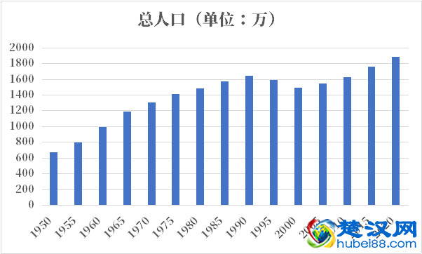 哈萨克斯坦人口2021-2022总人数口普查及总面积