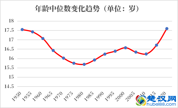 赞比亚人口2021-2022总人数口普查及总面积