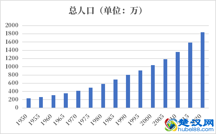 赞比亚人口2021-2022总人数口普查及总面积