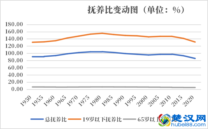 赞比亚人口2021-2022总人数口普查及总面积