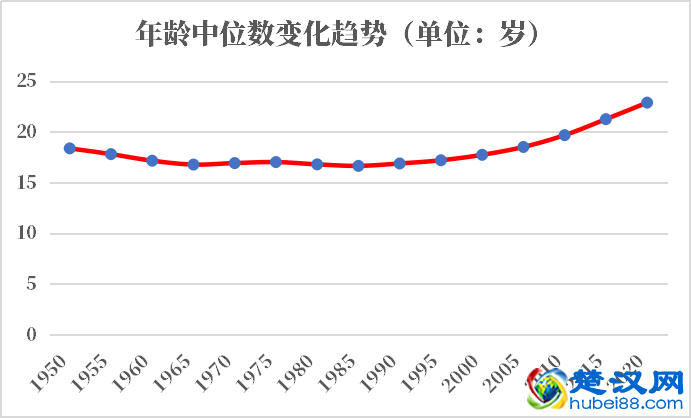 危地马拉人口2021-2022总人数口普查及总面积
