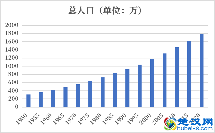 危地马拉人口2021-2022总人数口普查及总面积