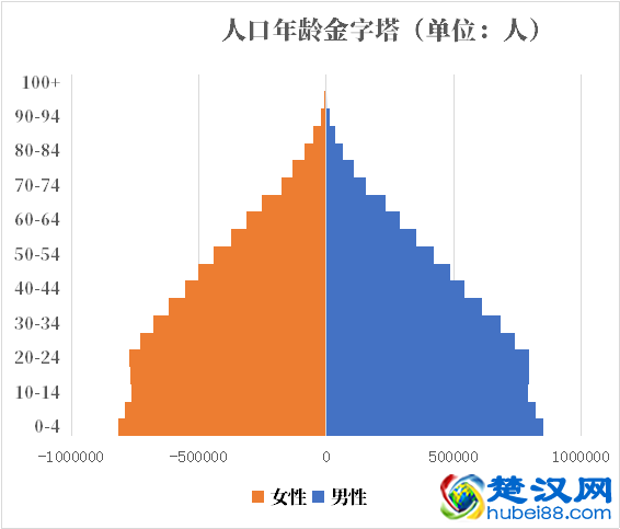 厄瓜多尔人口2021-2022总人数口普查及总面积