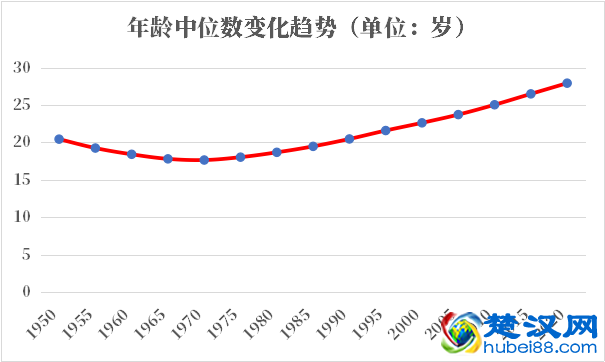 厄瓜多尔人口2021-2022总人数口普查及总面积