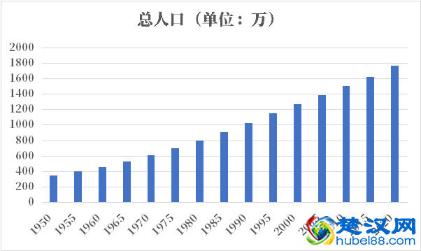 厄瓜多尔人口2021-2022总人数口普查及总面积