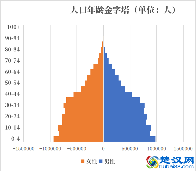 阿拉伯叙利亚人口2021-2022总人数口普查及总面积