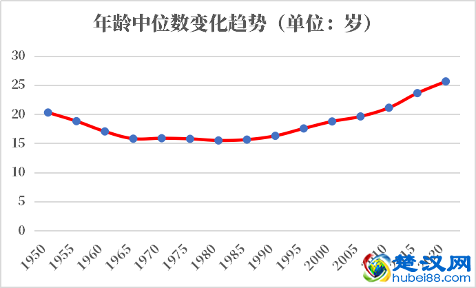 阿拉伯叙利亚人口2021-2022总人数口普查及总面积