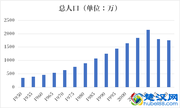 阿拉伯叙利亚人口2021-2022总人数口普查及总面积