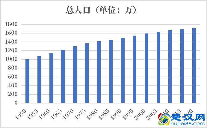 荷兰人口2021-2022总人数口普查及总面积