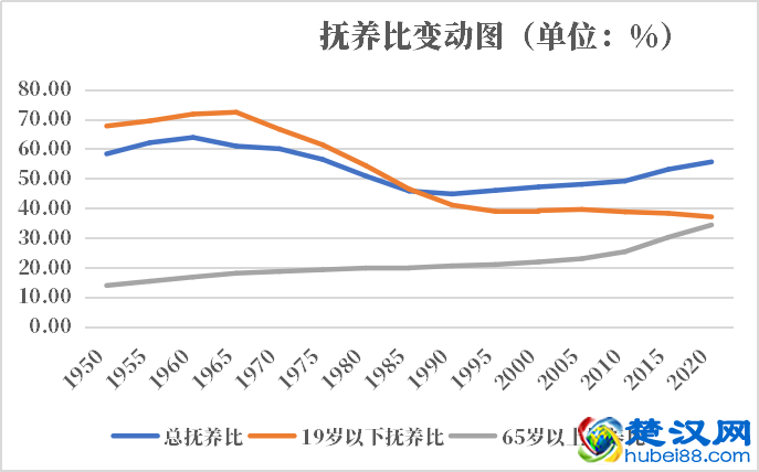 荷兰人口2021-2022总人数口普查及总面积
