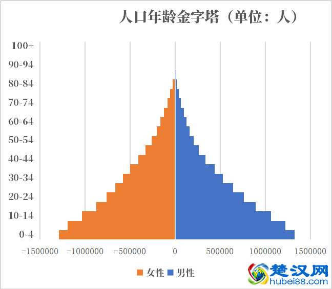 塞内加尔人口2021-2022总人数口普查及总面积